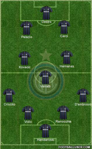 F.C. Internazionale Formation 2014