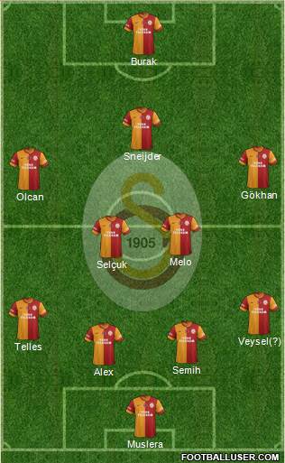 Galatasaray SK Formation 2014