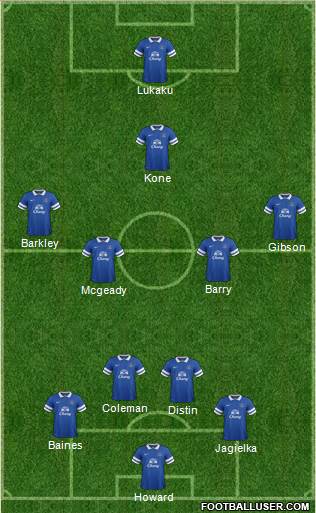 Everton Formation 2014