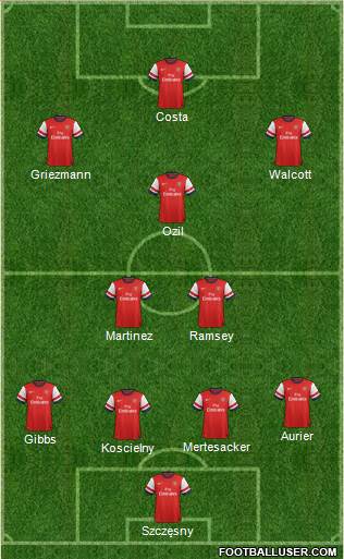 Arsenal Formation 2014