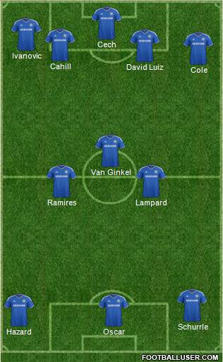 Chelsea Formation 2014