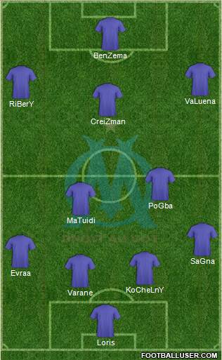 Olympique de Marseille Formation 2014