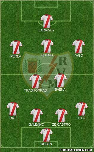 Rayo Vallecano de Madrid S.A.D. Formation 2014