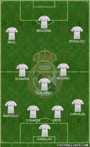 Real Madrid C.F. Formation 2014