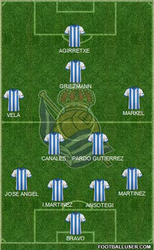 Real Sociedad S.A.D. Formation 2014