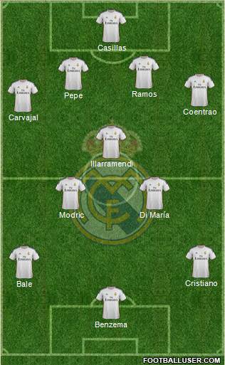 Real Madrid C.F. Formation 2014