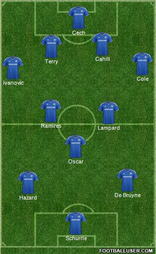 Chelsea Formation 2014