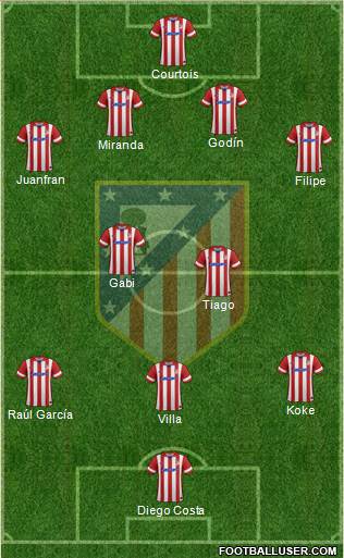 C. Atlético Madrid S.A.D. Formation 2014