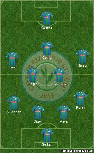 Çaykur Rizespor football formation