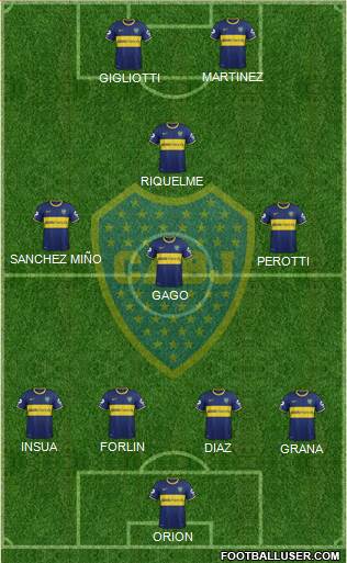 Boca Juniors Formation 2014