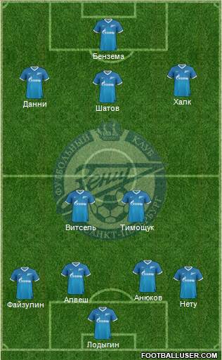 Zenit St. Petersburg Formation 2014