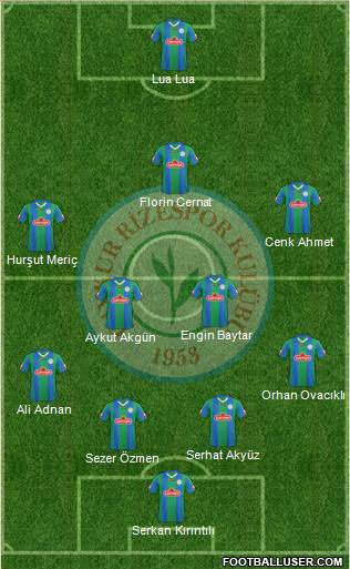 Çaykur Rizespor Formation 2014