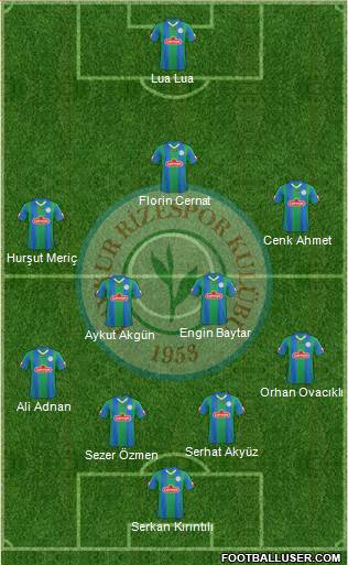 Çaykur Rizespor football formation