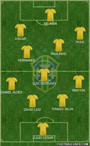 Brazil Formation 2014