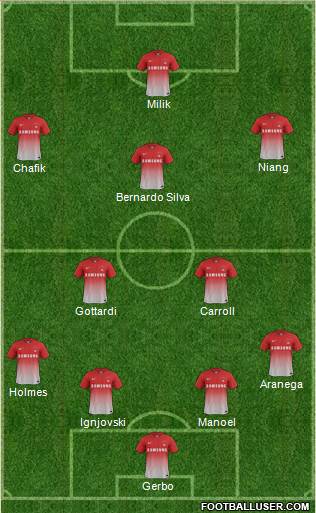 Leyton Orient Formation 2014