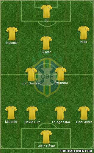 Brazil Formation 2014