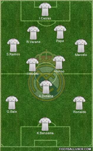 Real Madrid C.F. Formation 2014