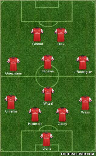 Arsenal Formation 2014