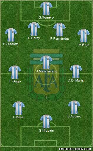 Argentina Formation 2014