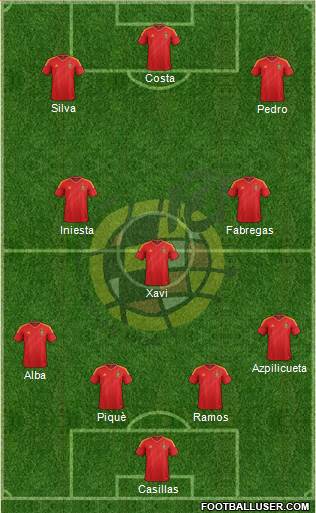 Spain Formation 2014