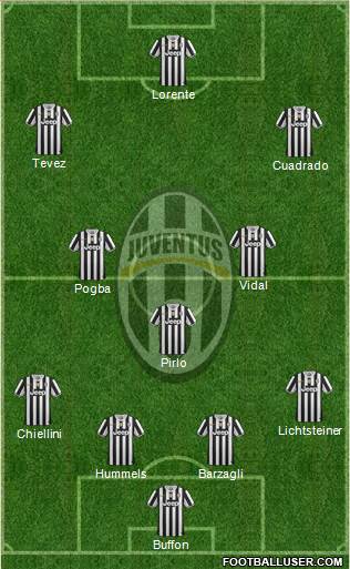 Juventus Formation 2014