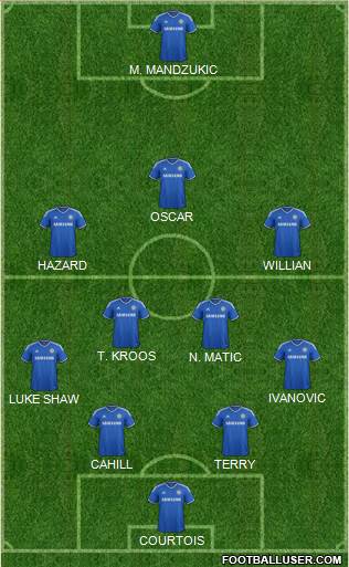 Chelsea Formation 2014