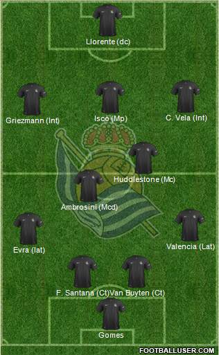 Real Sociedad S.A.D. Formation 2014
