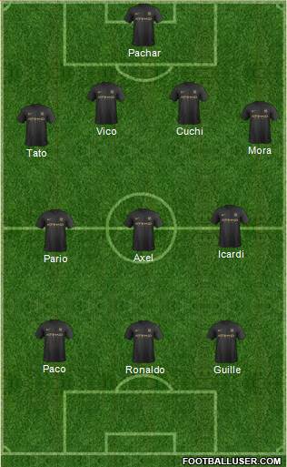 Manchester City Formation 2014