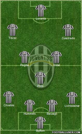 Juventus Formation 2014