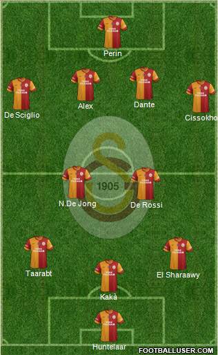 Galatasaray SK Formation 2014