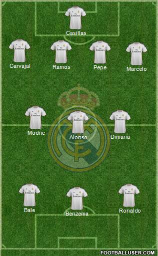 Real Madrid C.F. Formation 2014