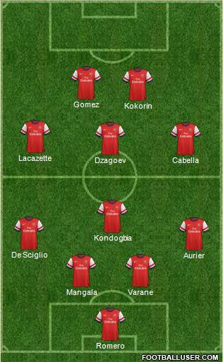 Arsenal Formation 2014