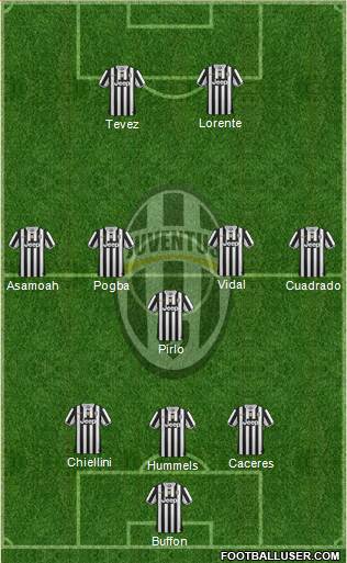 Juventus Formation 2014