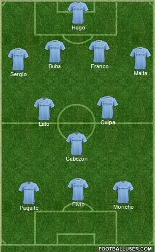Manchester City Formation 2014