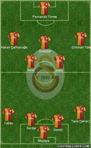 Galatasaray SK Formation 2014