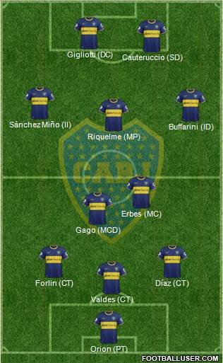 Boca Juniors Formation 2014