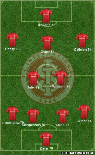 SC Internacional Formation 2014