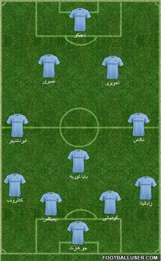 Manchester City Formation 2014