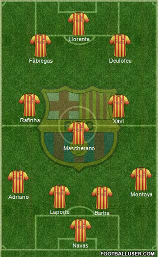 F.C. Barcelona Formation 2014