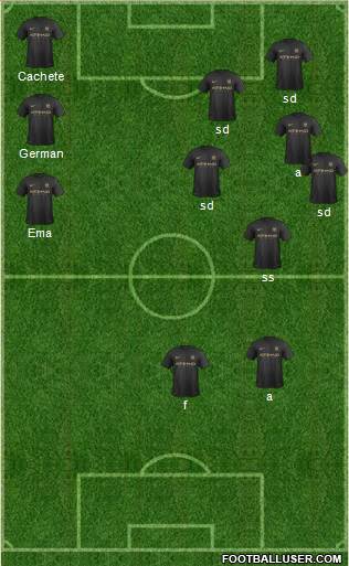 Manchester City Formation 2014