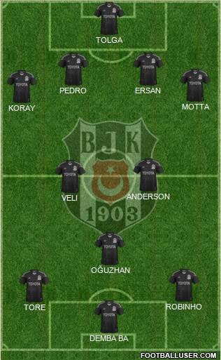 Besiktas JK Formation 2014