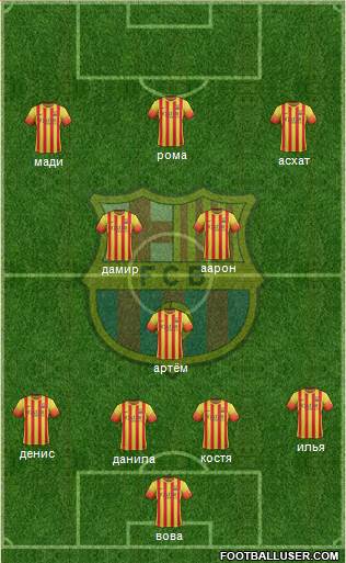 F.C. Barcelona Formation 2014
