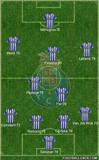 Futebol Clube do Porto - SAD Formation 2014