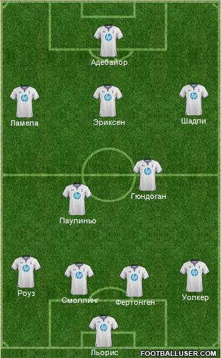 Tottenham Hotspur Formation 2014