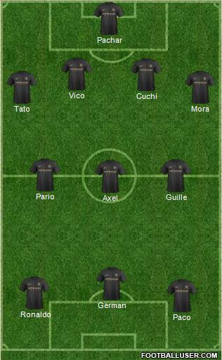 Manchester City Formation 2014