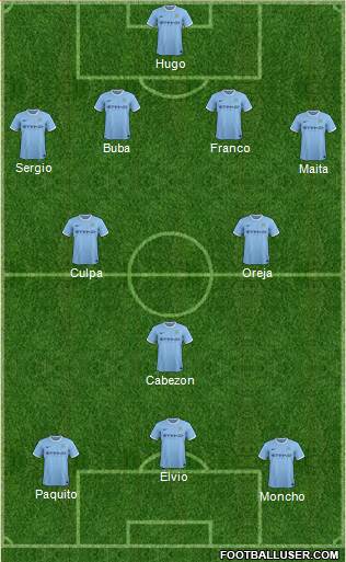 Manchester City Formation 2014