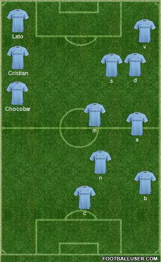 Manchester City Formation 2014
