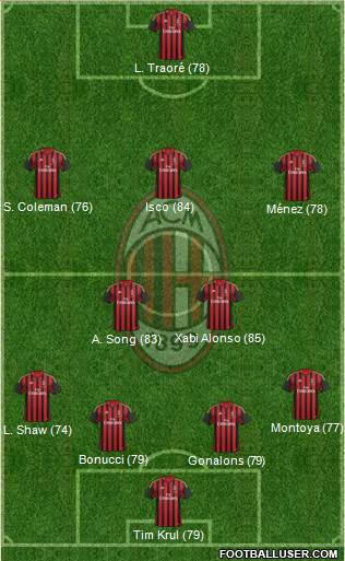 A.C. Milan Formation 2014