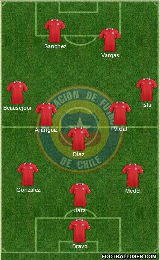 Chile Formation 2014