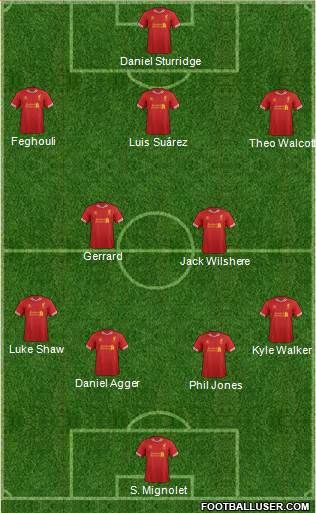 Liverpool Formation 2014